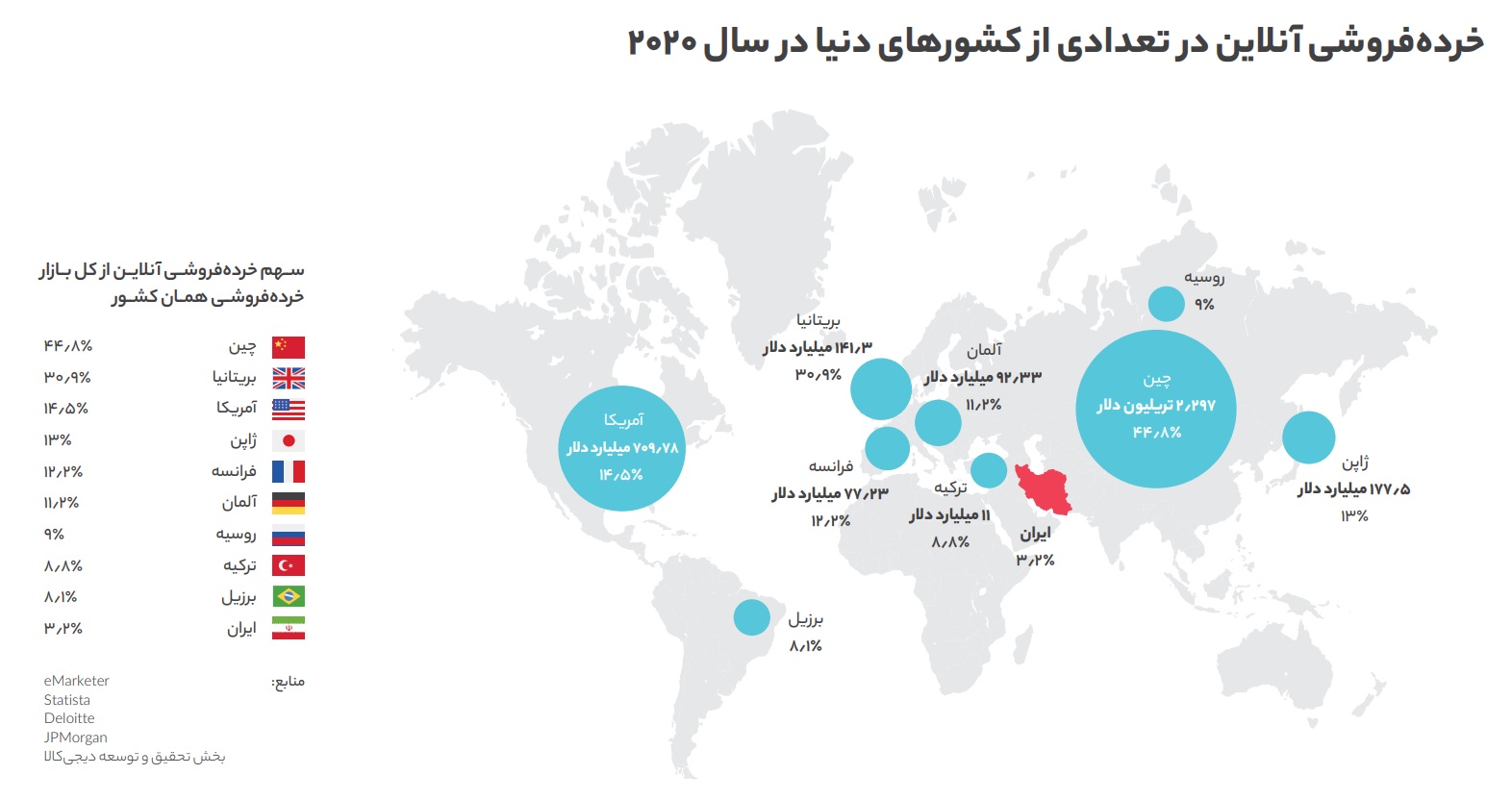 نقشه سهم کشورهای دنیا از خرده فروشی آنلاین در سال ۲۰۲۰ در مقایسه با ایران