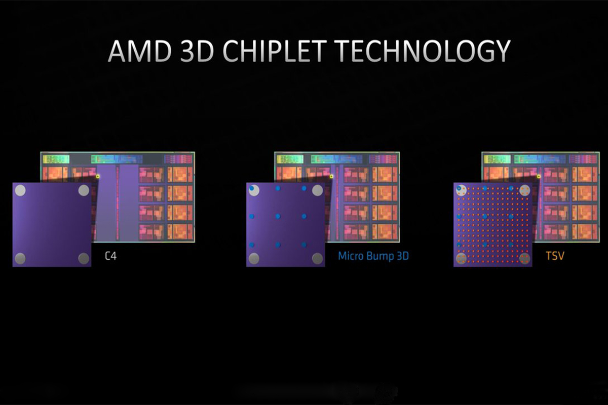 اتصالات میان سیلیکونی AMD تراکم اتصالات را ۱۵ برابر افزایش می‌دهند