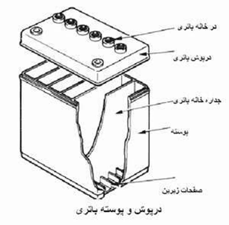 اجزای باتری سربی اسیدی / battery components