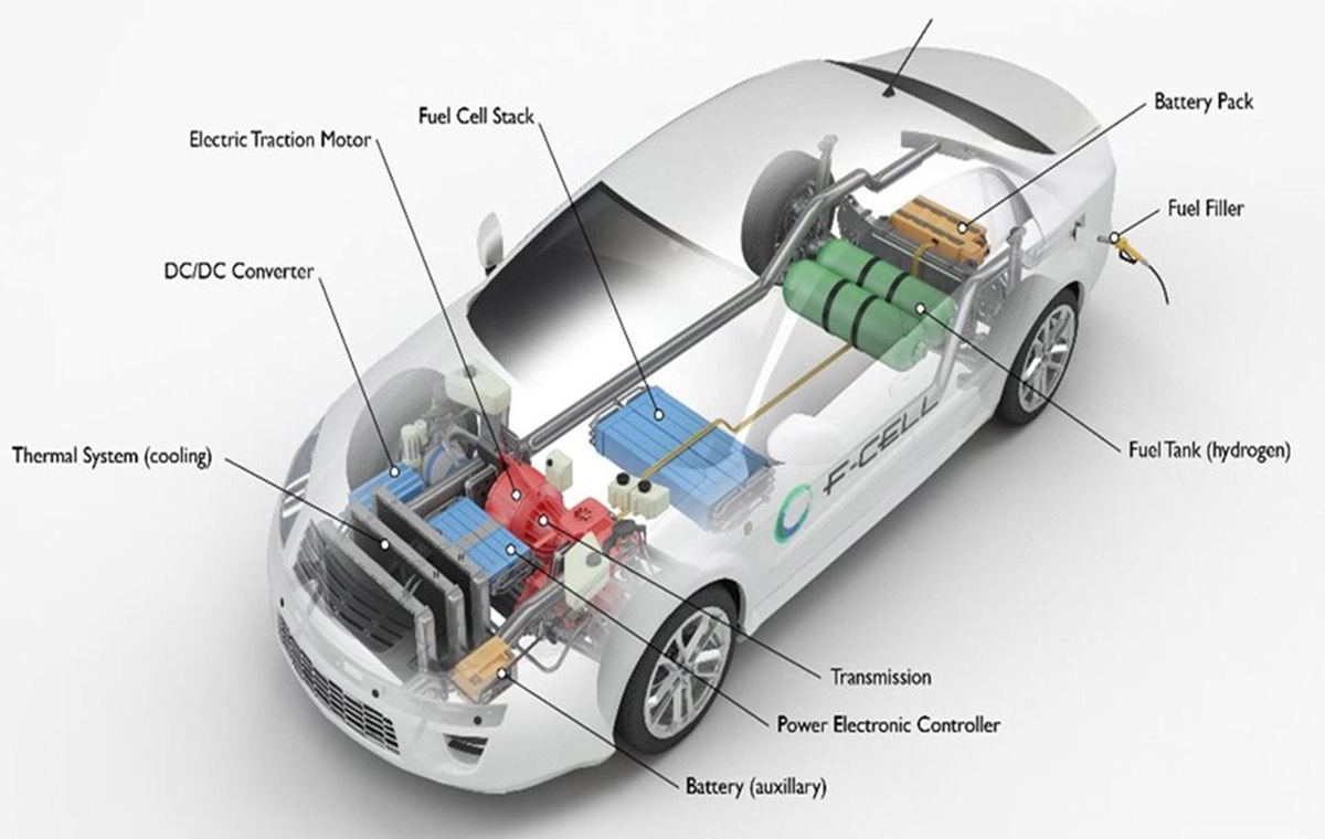 باتری ماشین در خودروی پیل سوختی / Fuel Cell Car