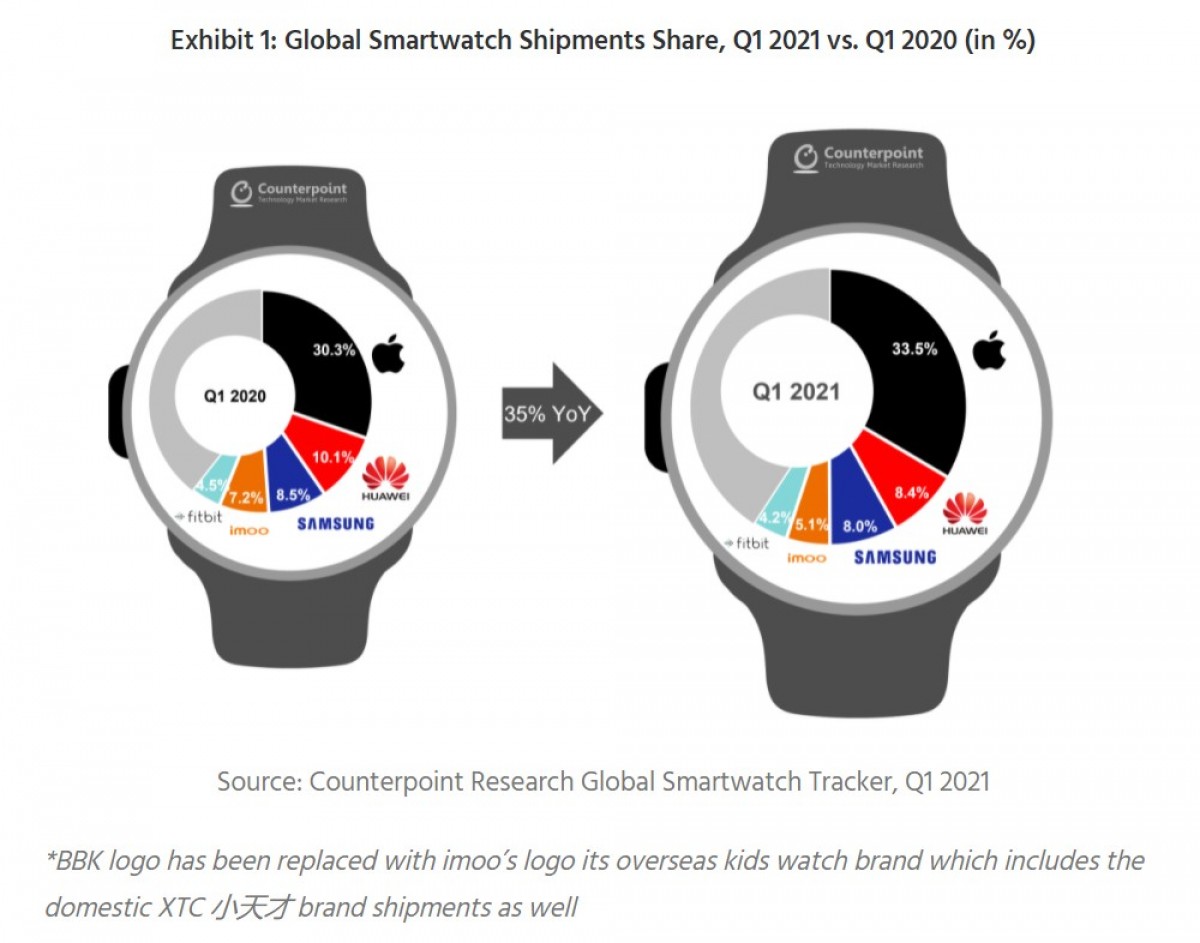 smartwatch sale