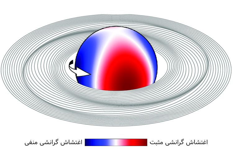 طرح امواج مارپیچی حلقه های سیاره زحل