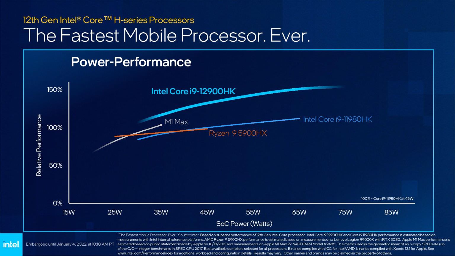 12th generation Intel Alderlick processor benchmark