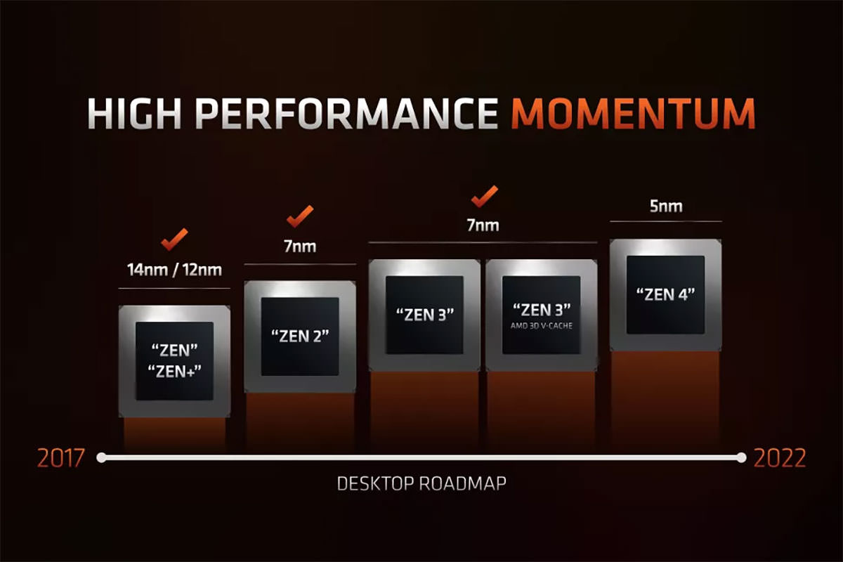 Compare the performance of different architectures of AMD chips