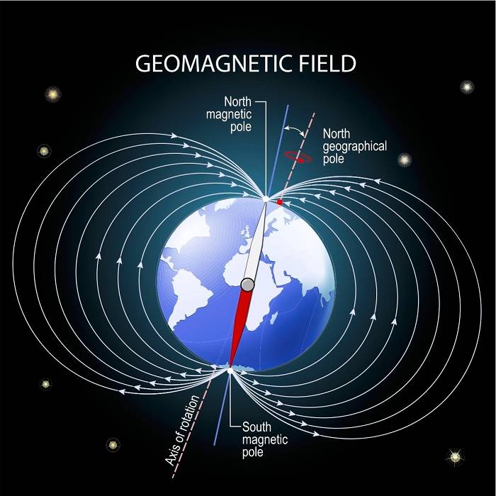 Earth's magnetic field 