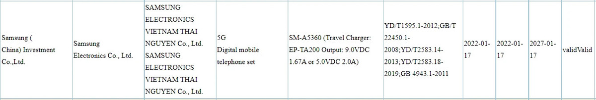 Samsung 3G Galaxy A53 5G Certification