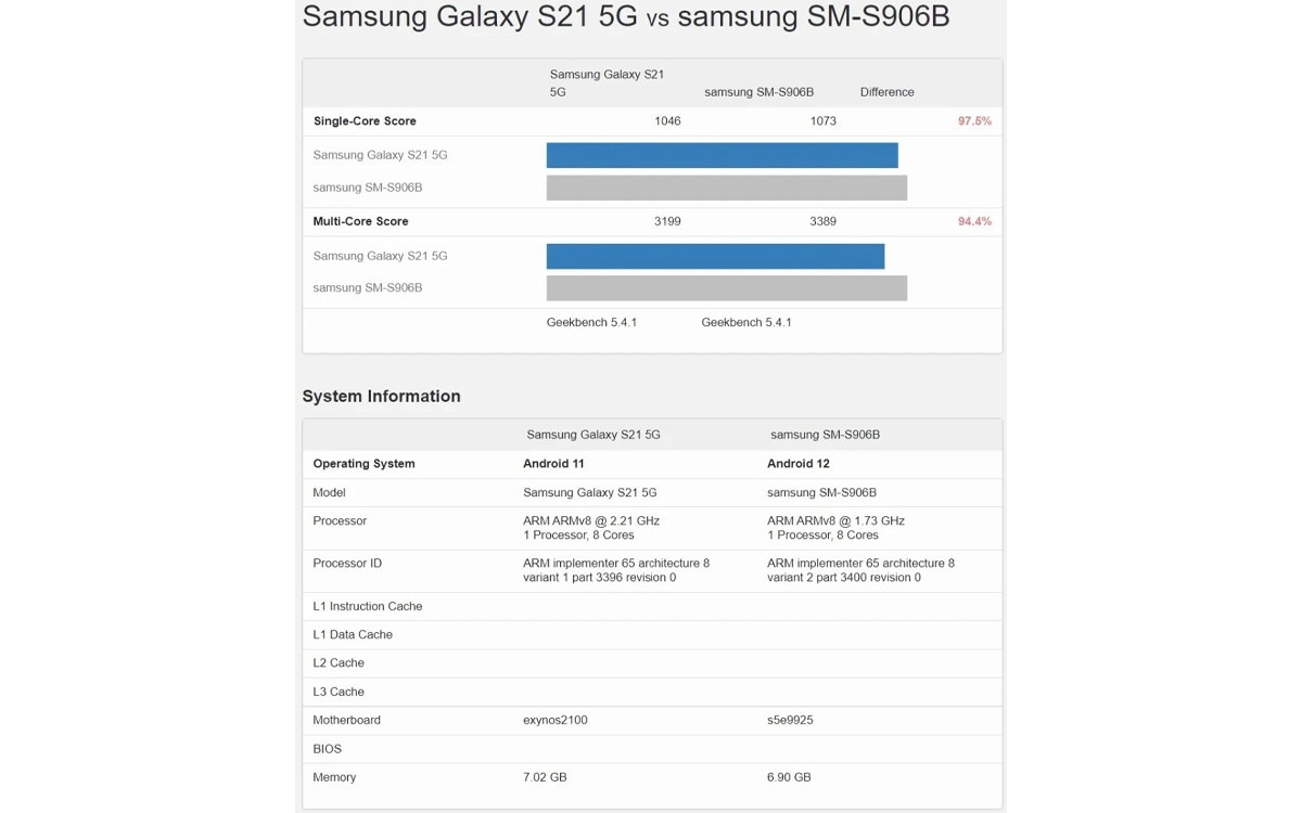 Galaxy S22 and Galaxy S21 in Geekbench