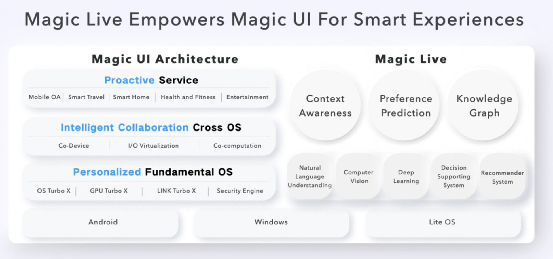رابط کاربری Magic UI 6.0