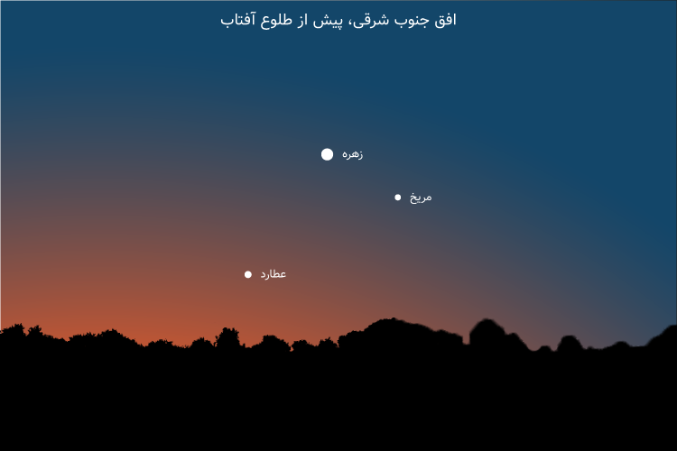 عطارد و زهره و مریخ در افق صبحگاهی بهمن 1400