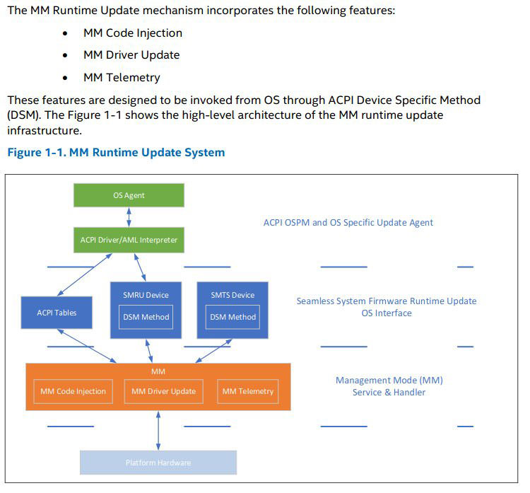 MM Runtime Update System Diagram