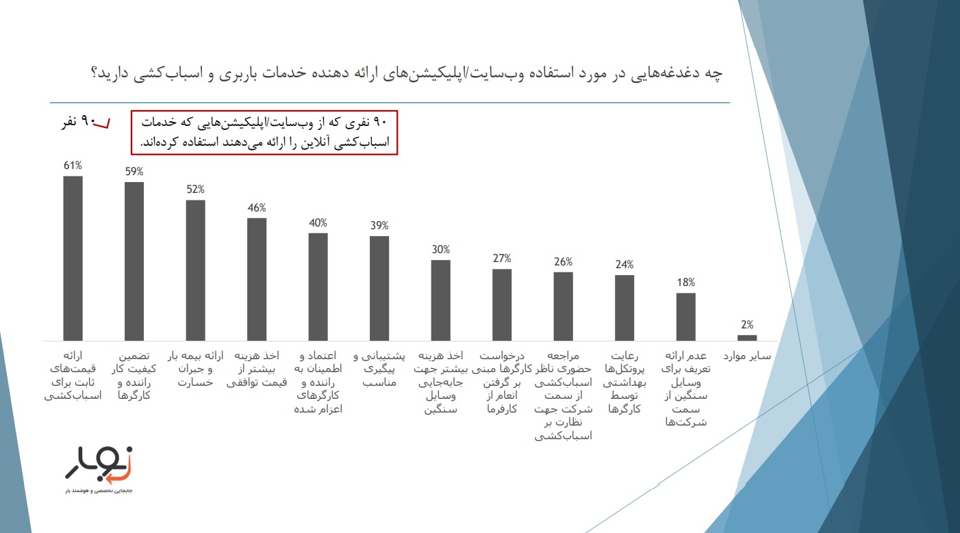 نمودار نوبار درمورد دغدغه های افراد از اسباب‌کشی آنلاین