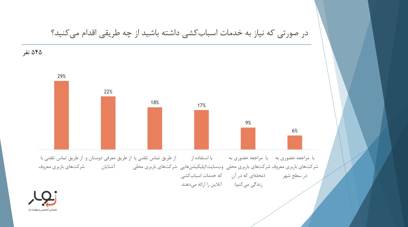 نمودار نوبار درمورد روش های دسترسی به خدمات اسباب کشی