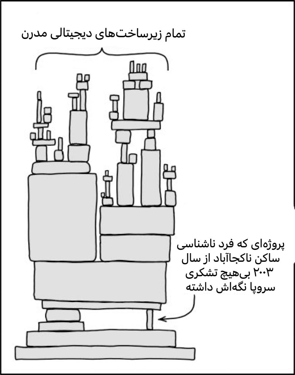 معضلات پروژه متن باز