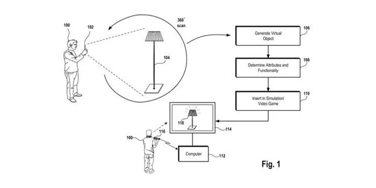 Sony patent for scanning objects
