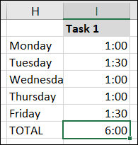 Addition and subtraction of time in Excel