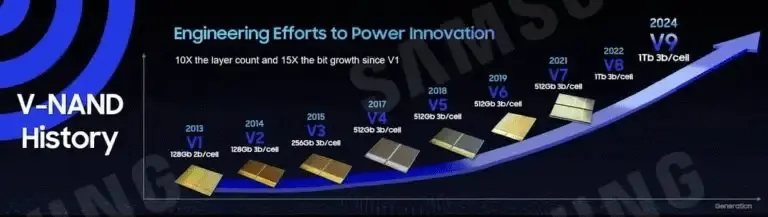 The history of Samsung NAND