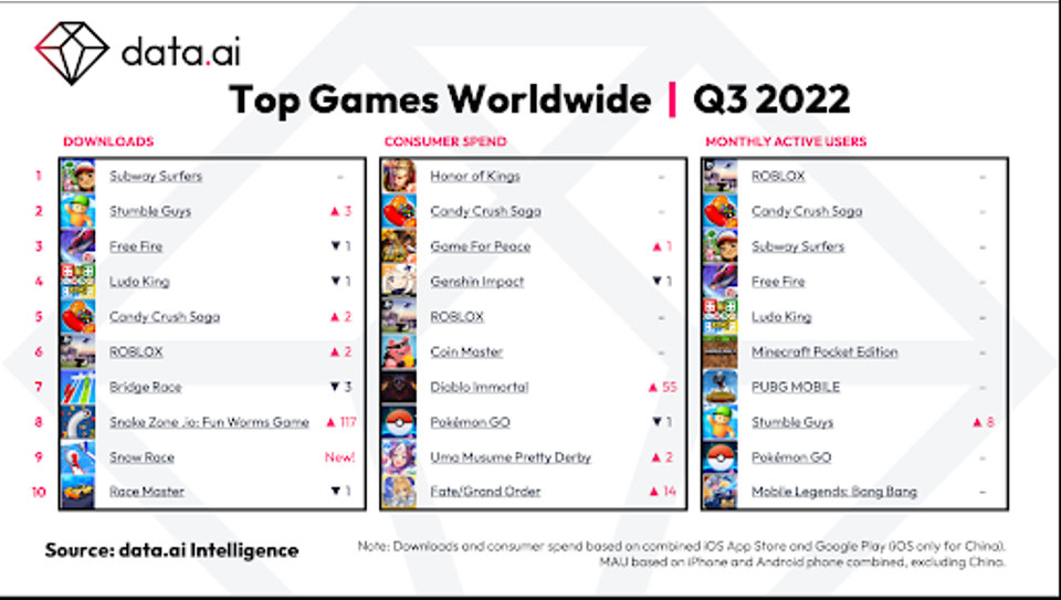 برترین بازی های موبایلی دنیا در فصل سوم ۲۰۲۲