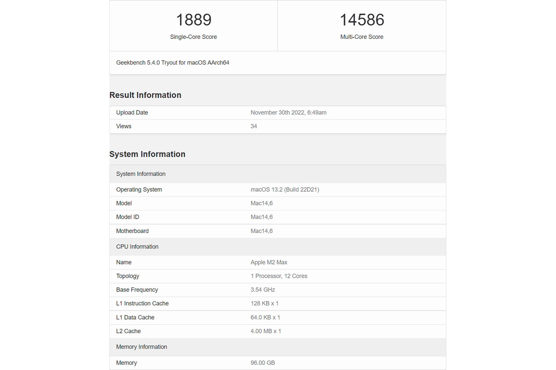 Geekbench rating of the Apple M2 Max processor