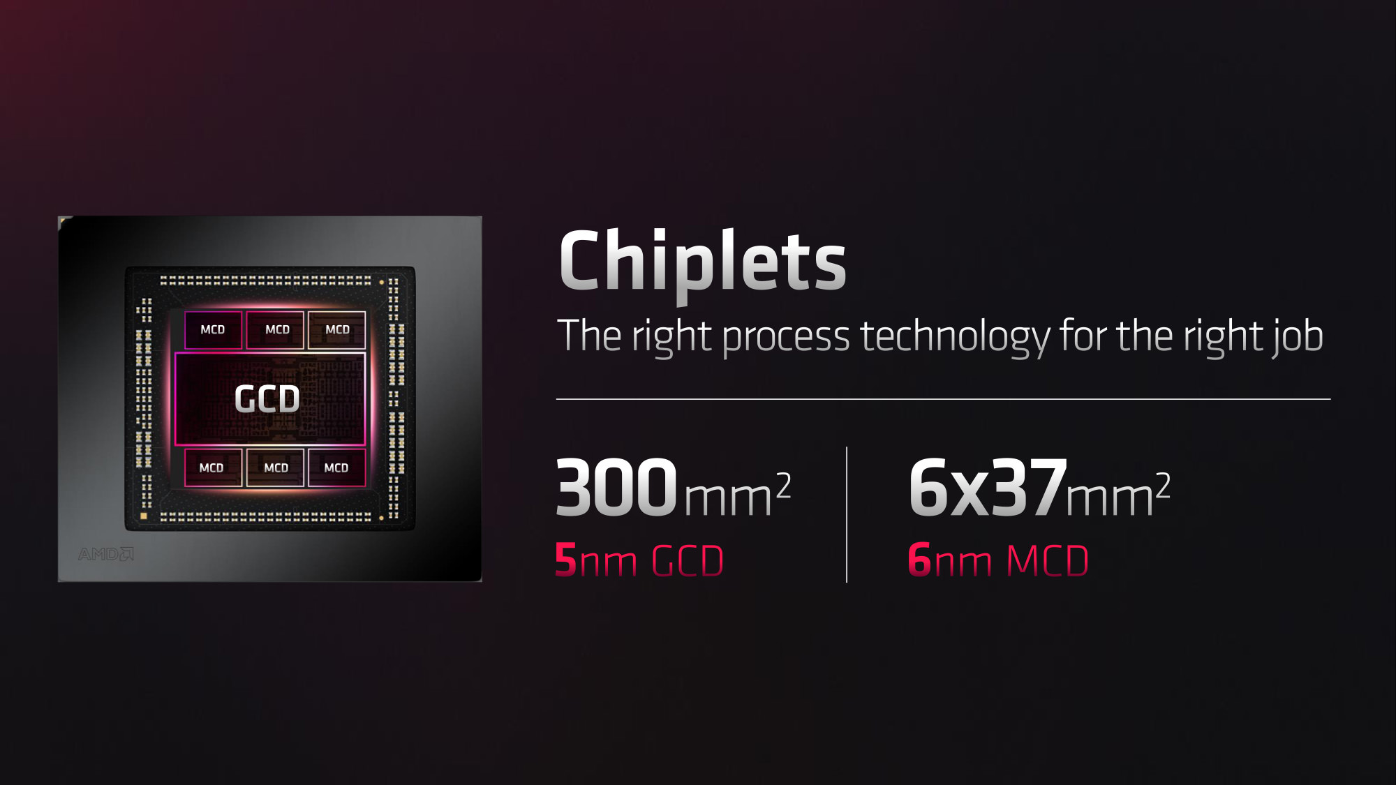 طراحی چیپلت در معماری AMD RDNA 3 ای ام دی
