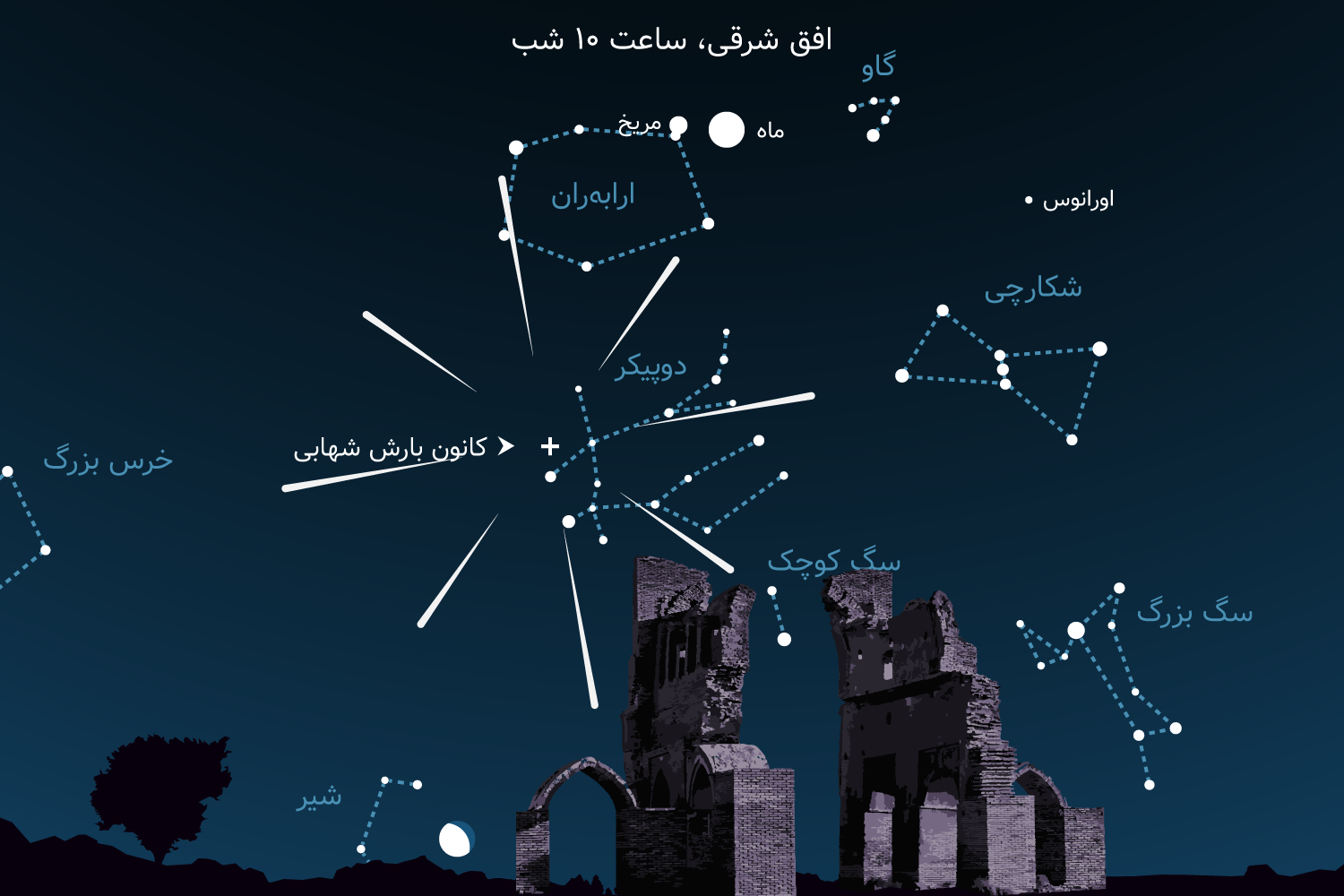 Gemini meteor shower Azar 1401