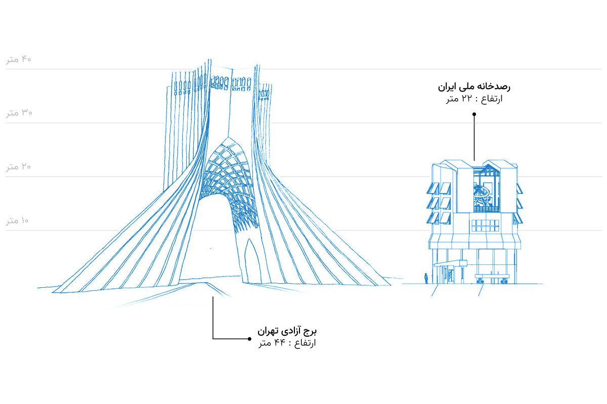 مقایسه محفظه رصدخانه ملی و برج آزادی تهران
