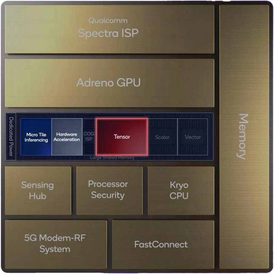 Picture of Qualcomm Snapdragon 8 generation 2 processor