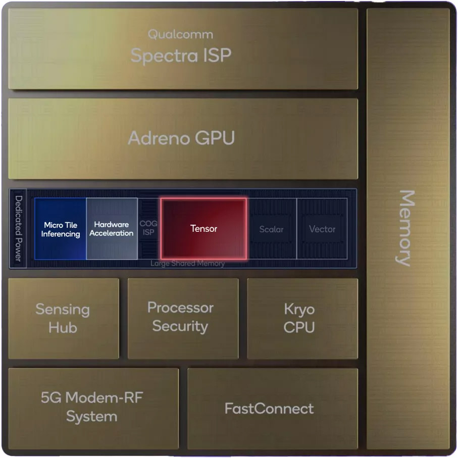 Image du processeur Qualcomm Snapdragon 8 génération 2