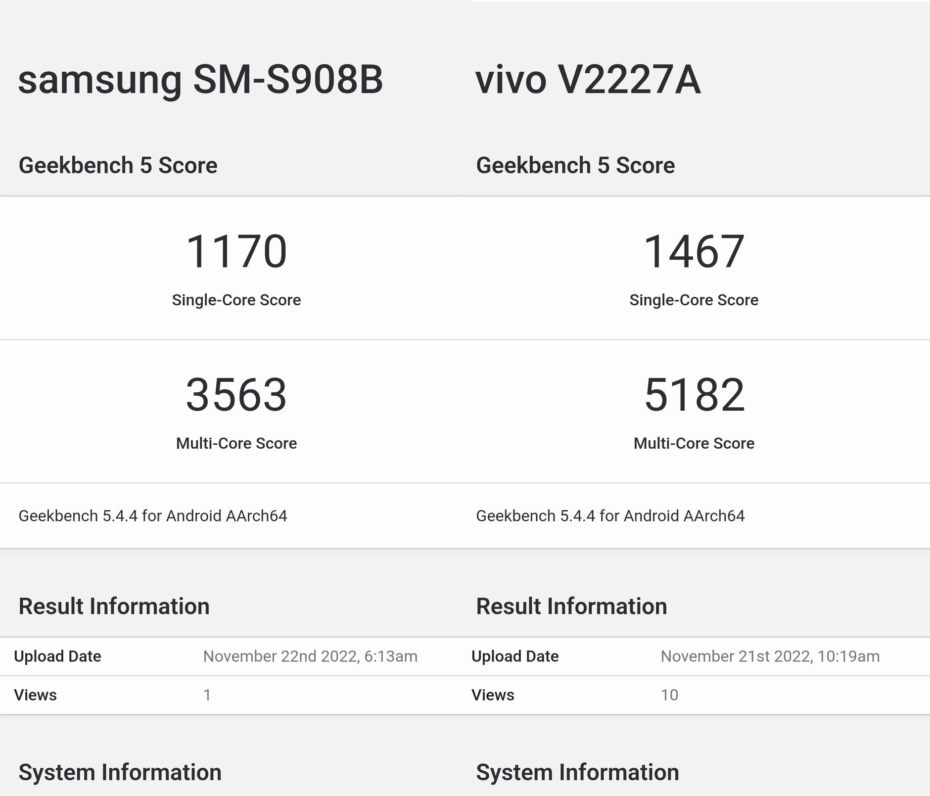 Comparison of Snapdragon 8 Gen 2 score with Exynos 2200