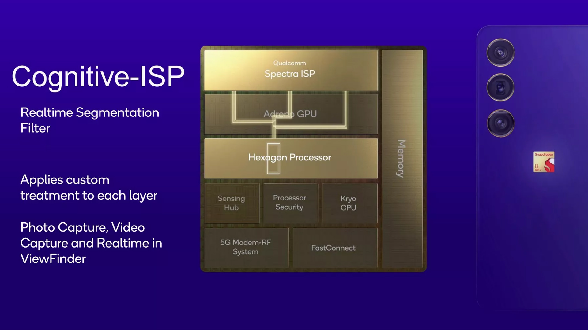 Features of ISP in Qualcomm Snapdragon 8 Gen 2 processor