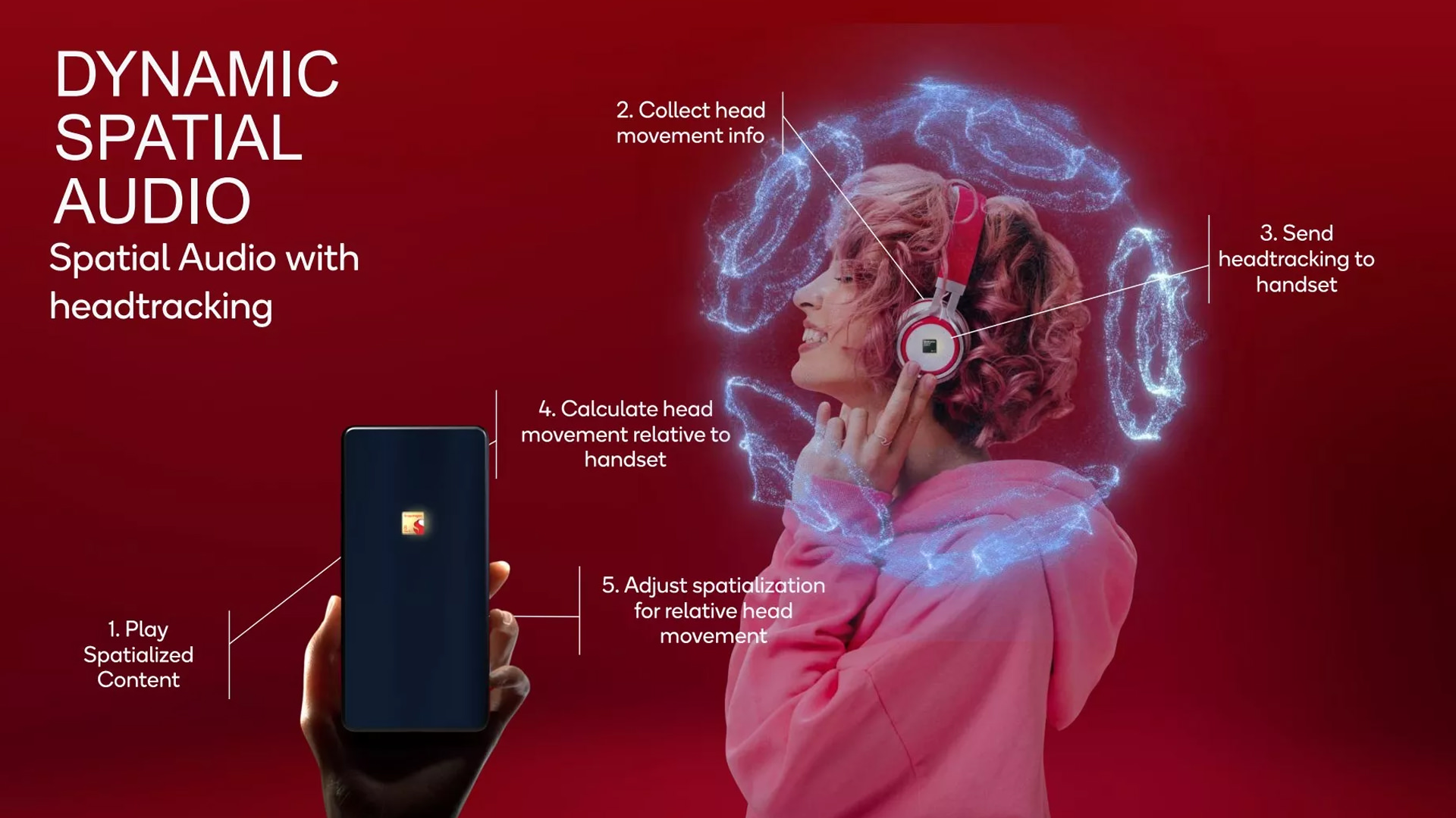 The girl in the pink hoodie features Qualcomm's 2nd generation Snapdragon 8 processor