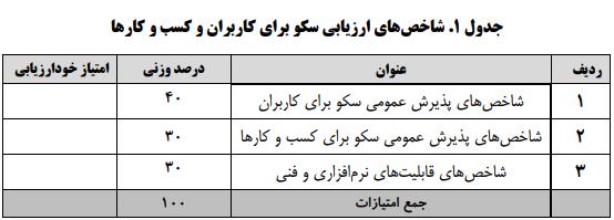 جدول حمایت از پلتفرم‌های داخلی