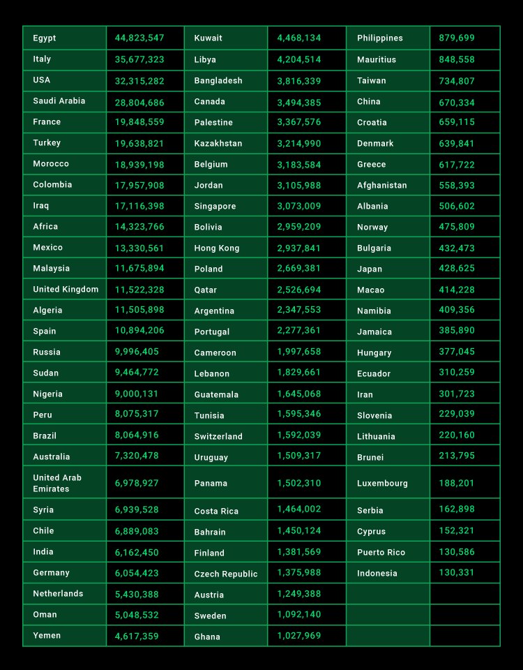 بانک داده ۵۰۰ میلیون شماره موبایل کاربران واتساپ