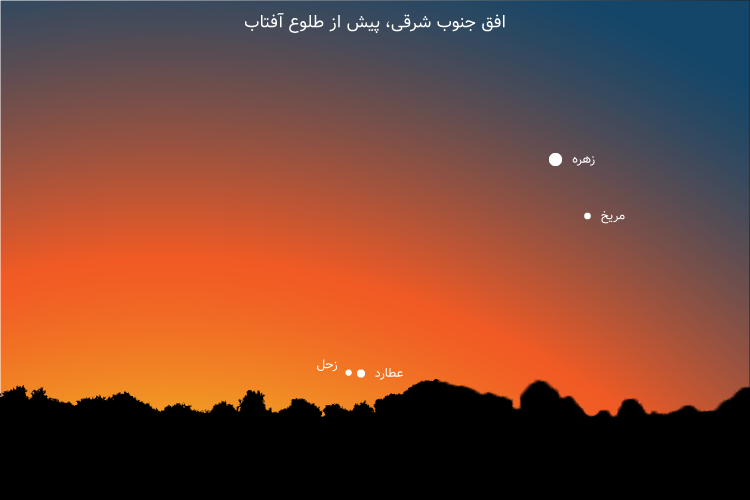 مقایسه عطارد و زحل در افق صبح در مارس 1400