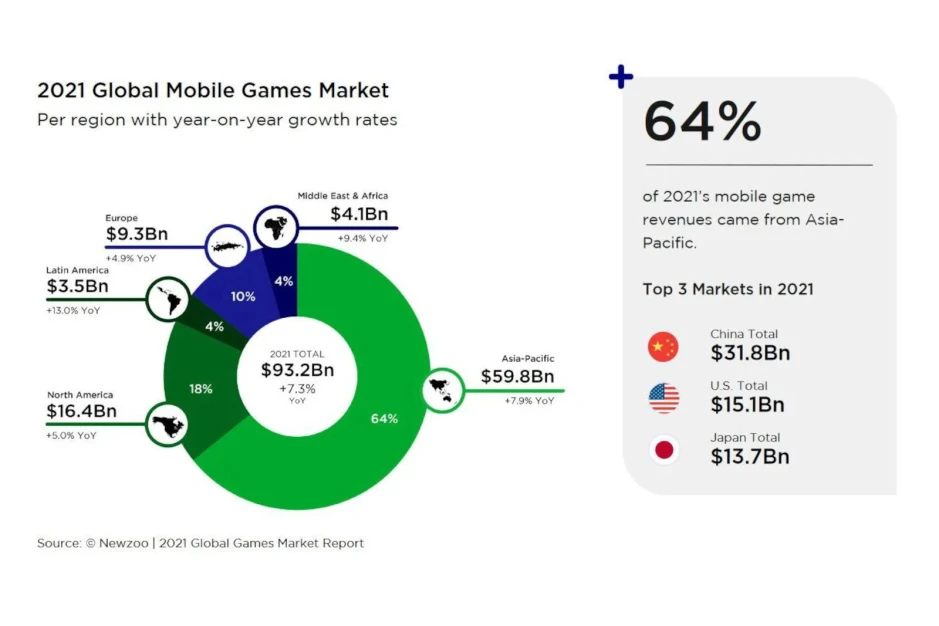 Mobile game revenue statistics