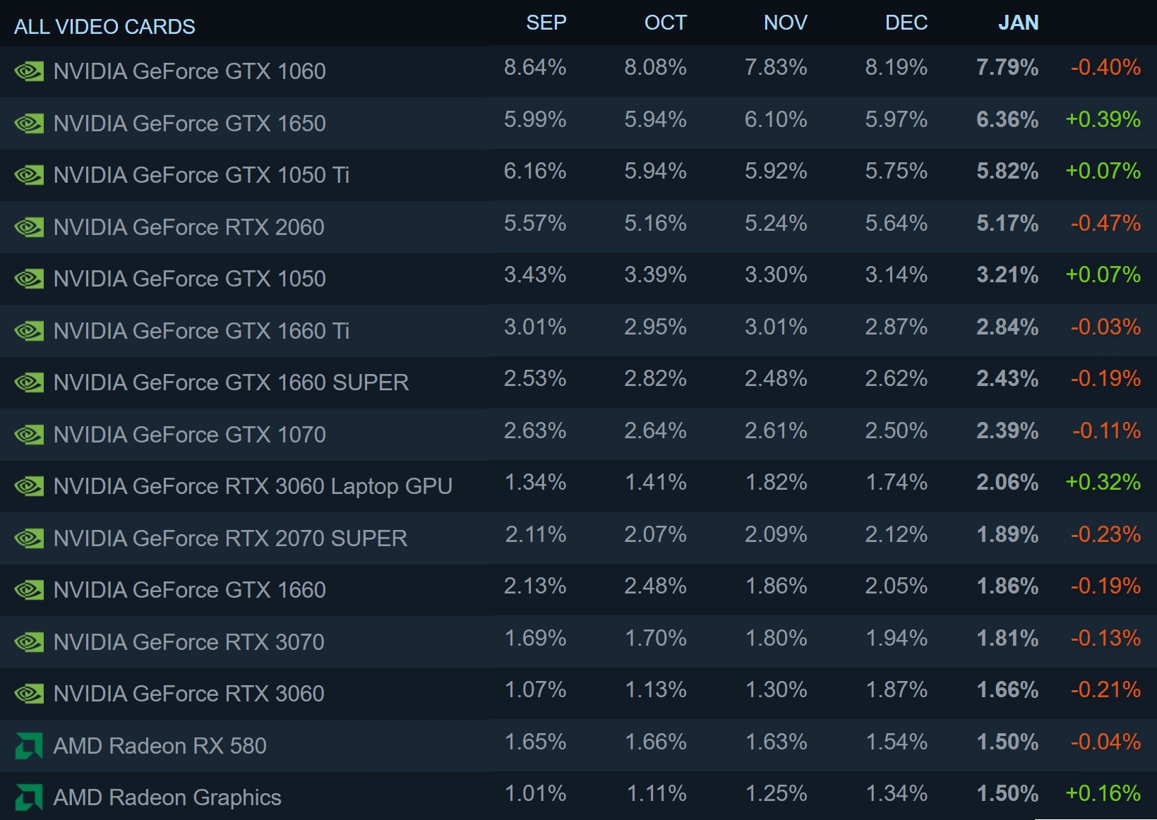 نتایج نظرسنجی استیم / Steam Survey Results