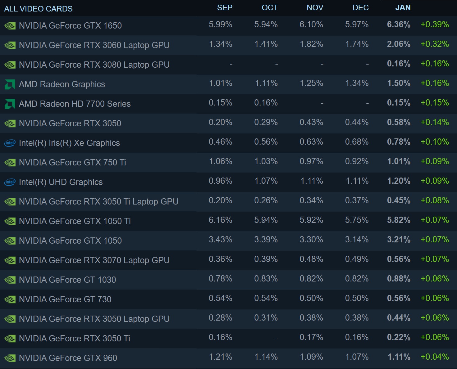 نتایج نظرسنجی استیم / Steam Survey Results