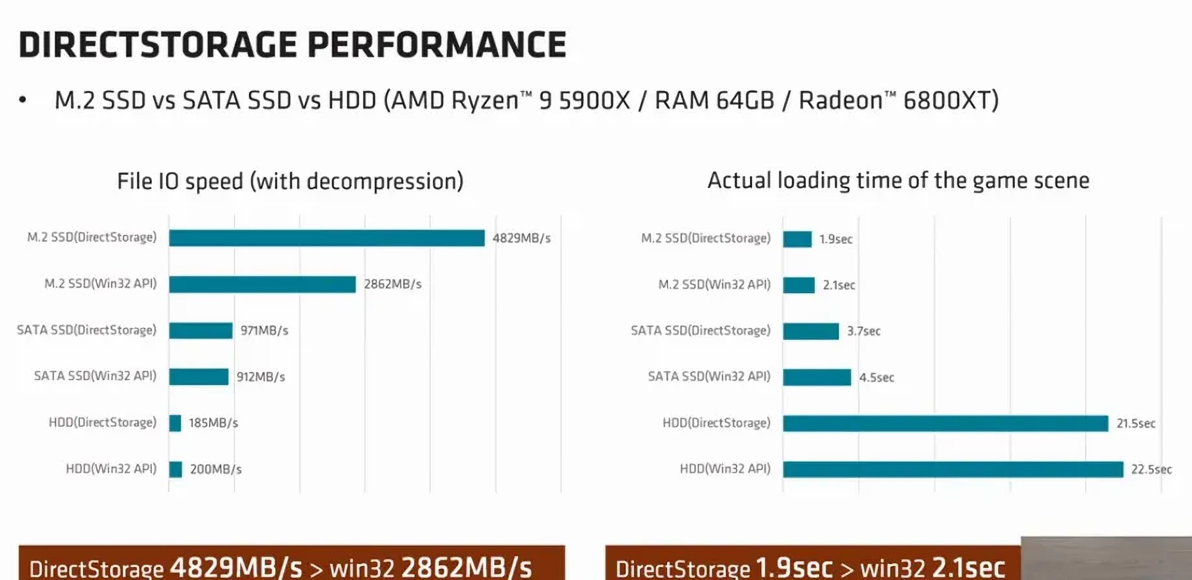 آمار اجرای بازی forspoken با فناوری directstorage