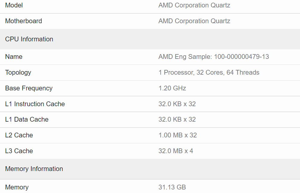 amd-genoa-zen4-epyc