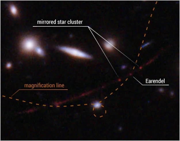 ستاره ارندل در ارتباط با کهکشان کمان سانرایز