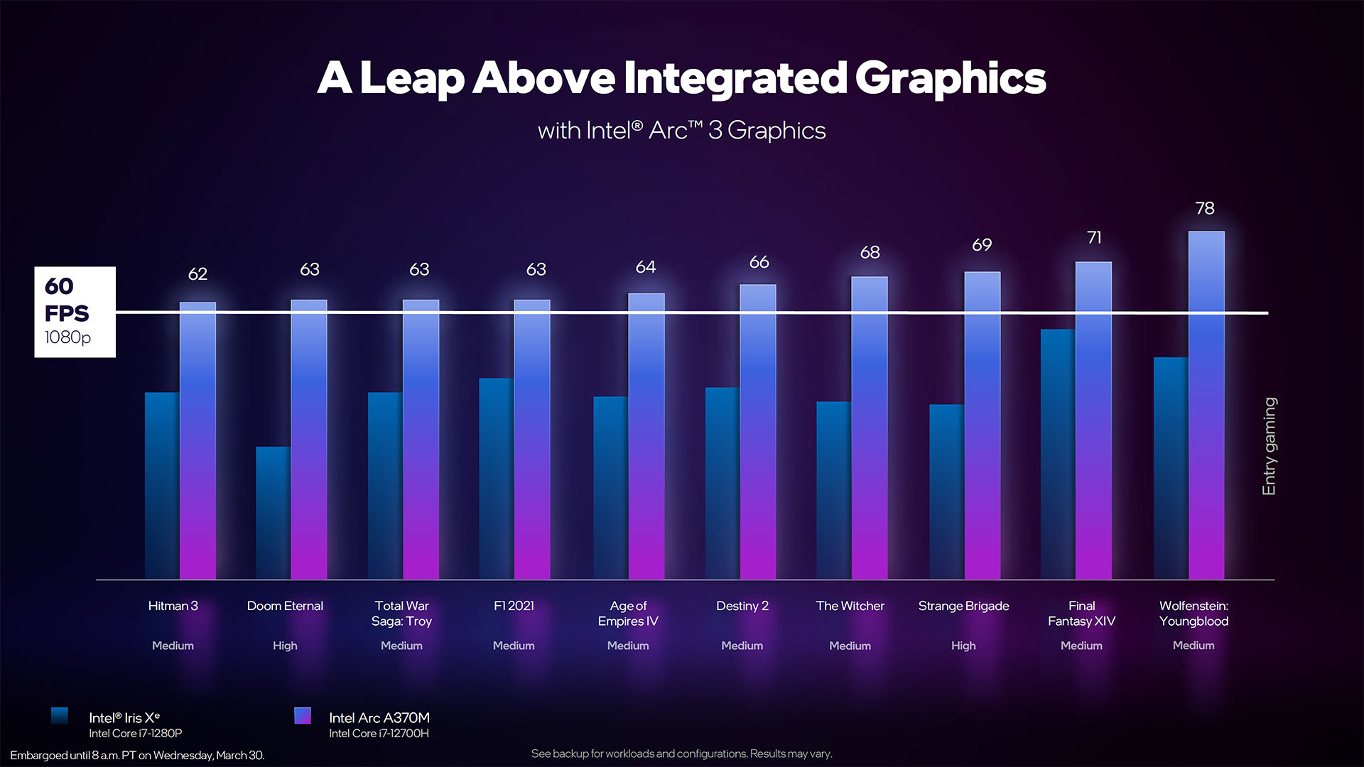 پیش‌نمایش عملکرد گرافیک Intel A370M در بازی‌ها