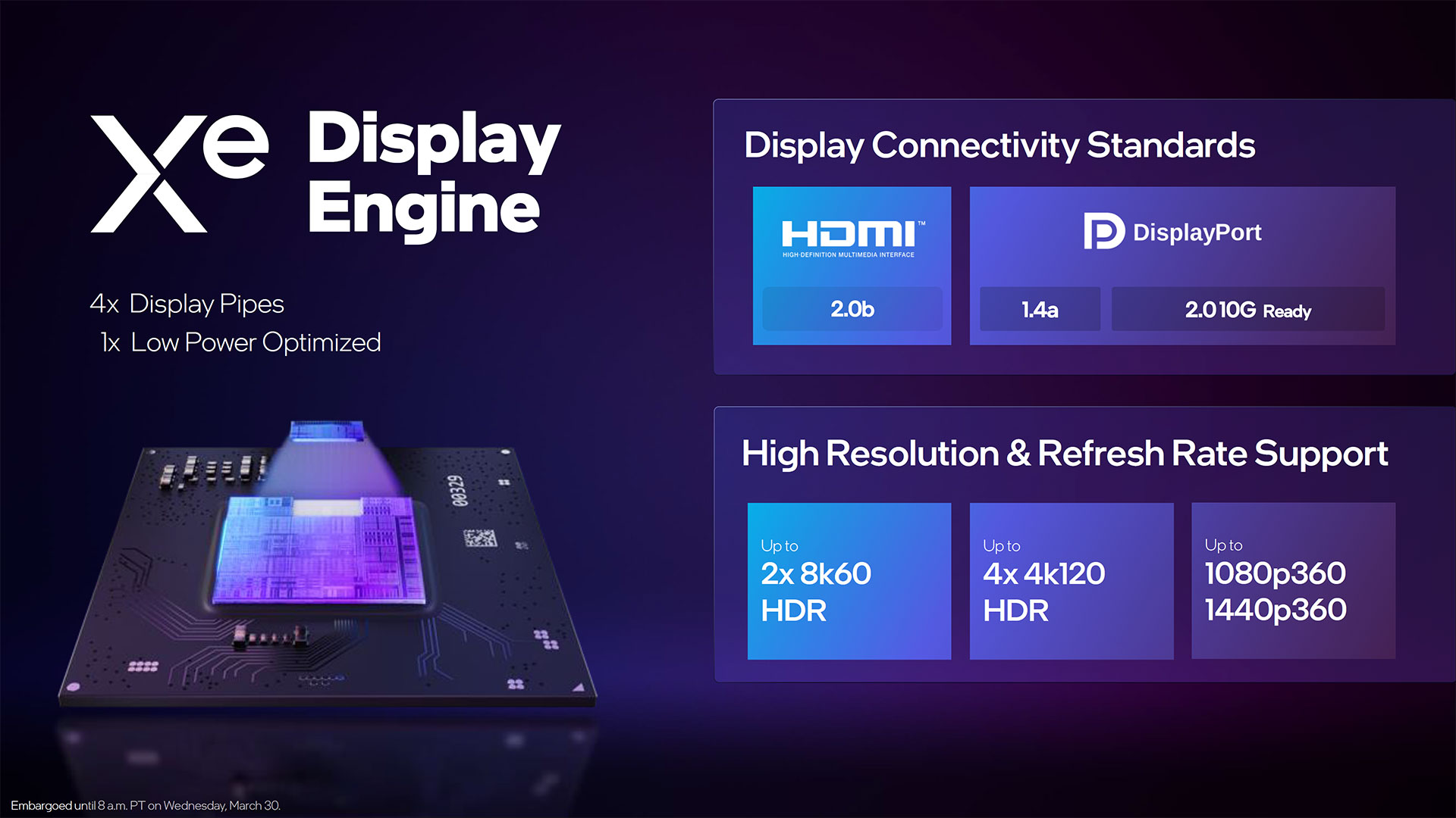 موتور Xe Display در گرافیک‌های لپ‌تاپی Intel Arc A Series