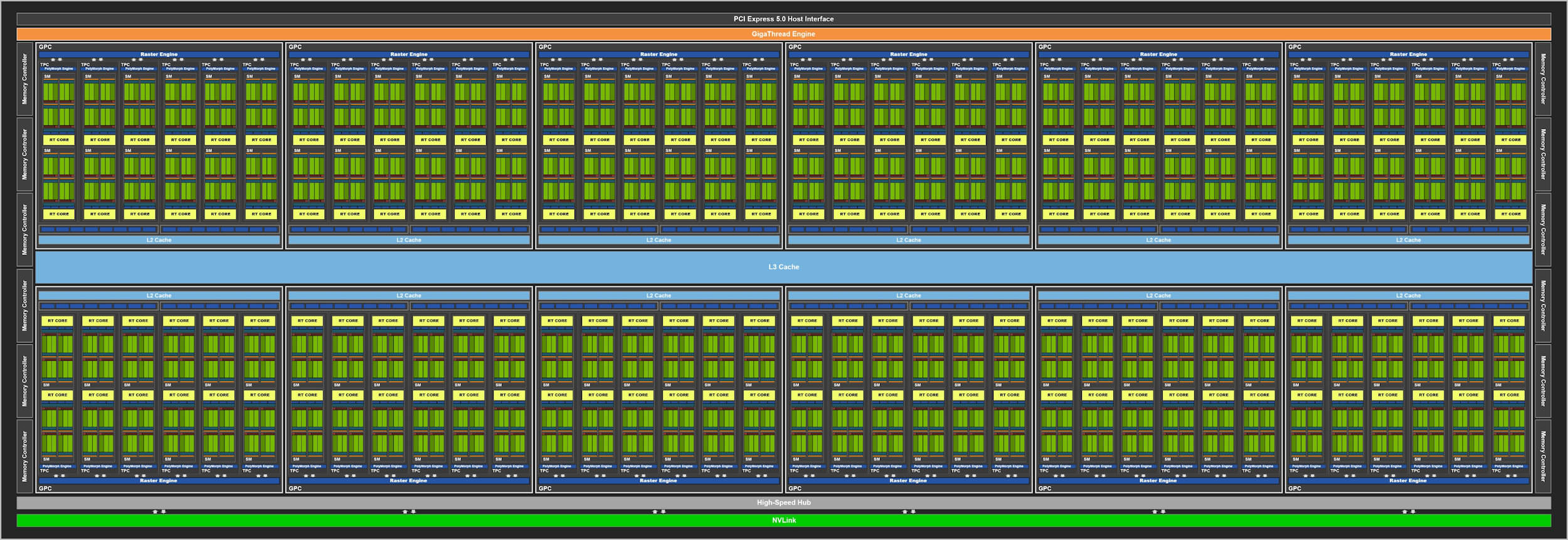 طرح بلوک GPU پردازنده گرافیکی Nvdiai RTX 4000 غیررسمی