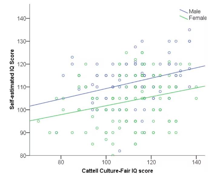 نمودار پراکندگی / Scatterplot