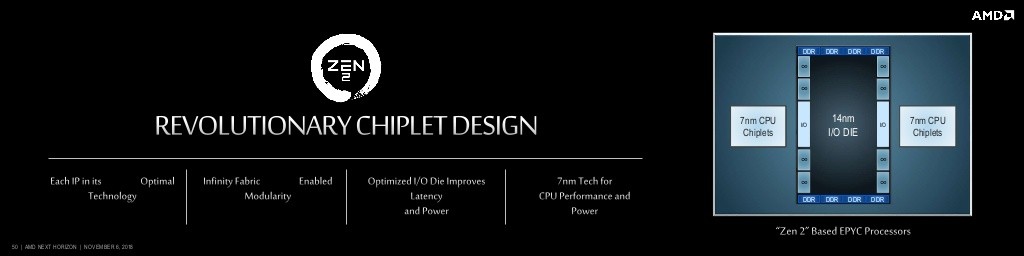 طراحی چیپلت AMD Zen2