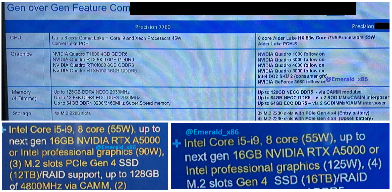 مشخصات لپ تاپ جدید Dell با پردازنده گرافیکی Arc Pro اینتل