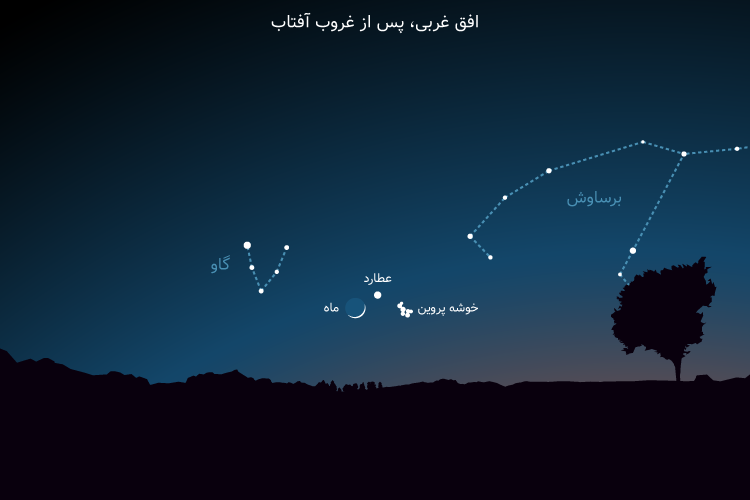مقایسه ماه و عطارد و جام پروین اردیبهشت 1401