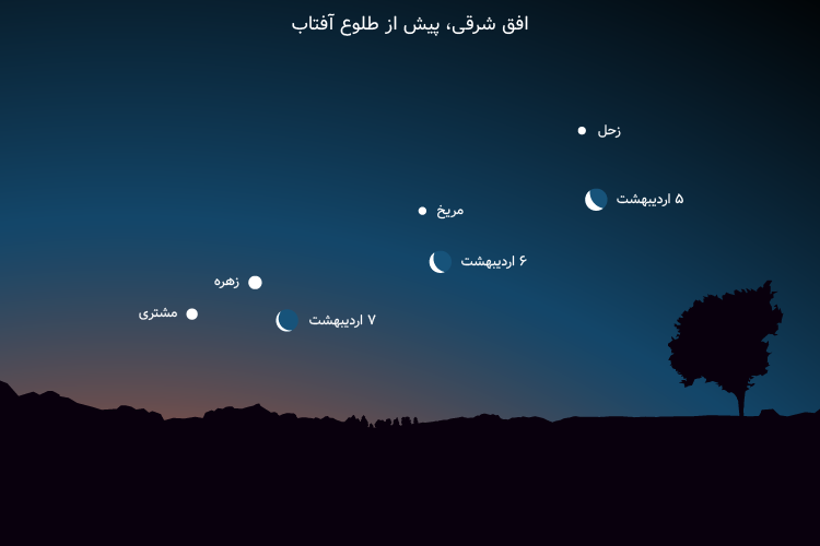 مقارنه ماه با زحل و مریخ و زهره اردیبهشت ۱۴۰۱