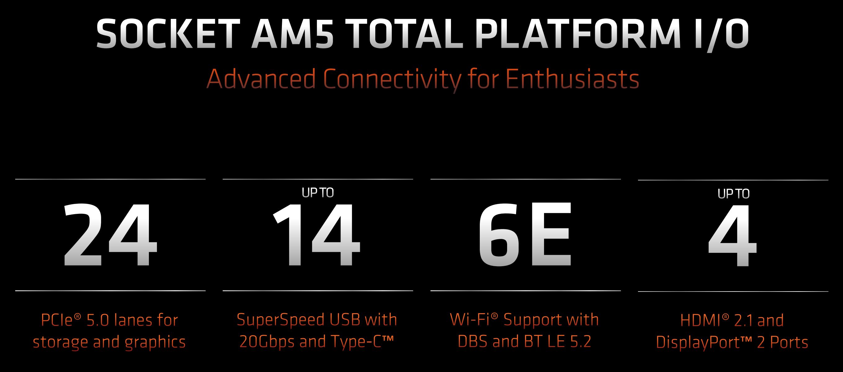 سوکت AM5 شرکت AMD
