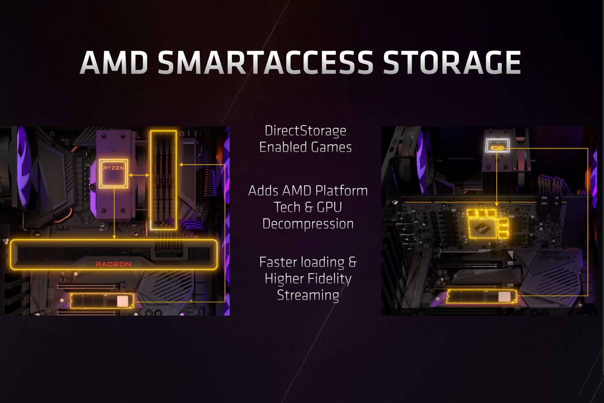 AMD سرانجام از فناوری Smart Access Storage رونمایی کرد