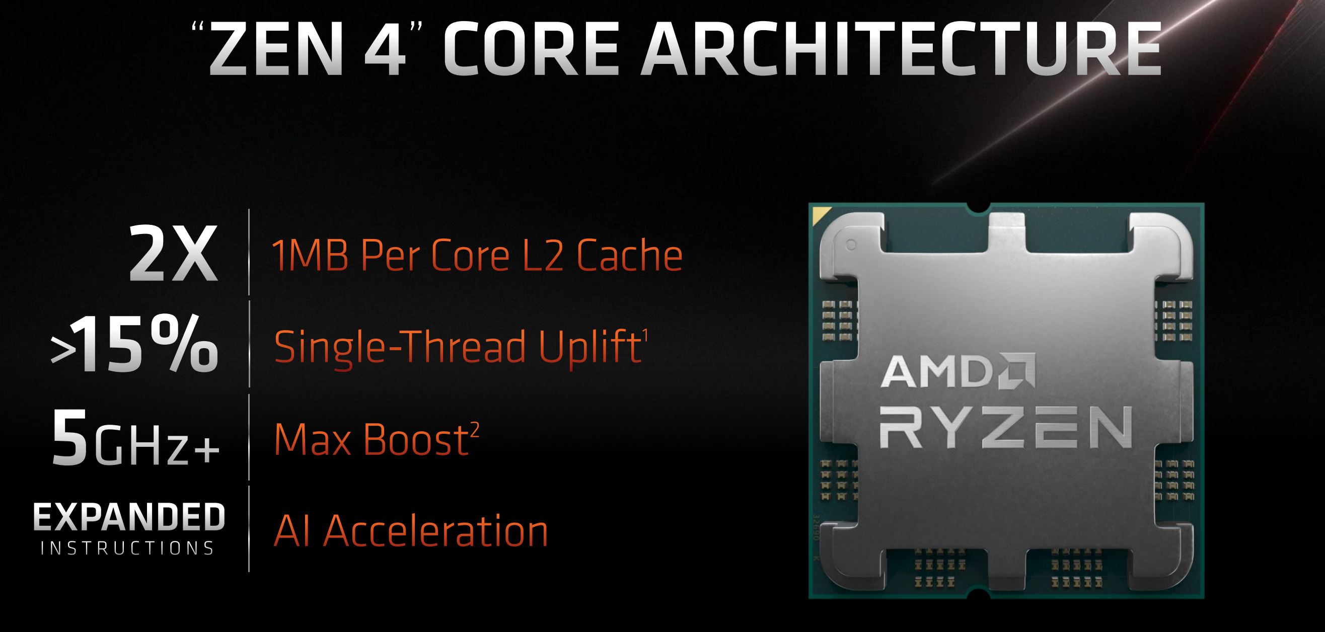 عملکرد هسته‌های AMD Zen 4